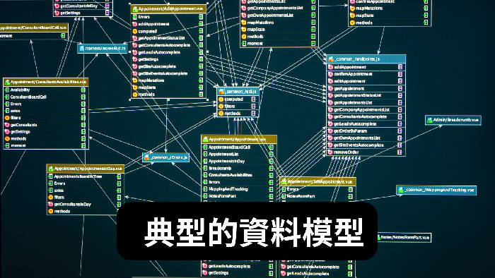 資料治理Data Governance